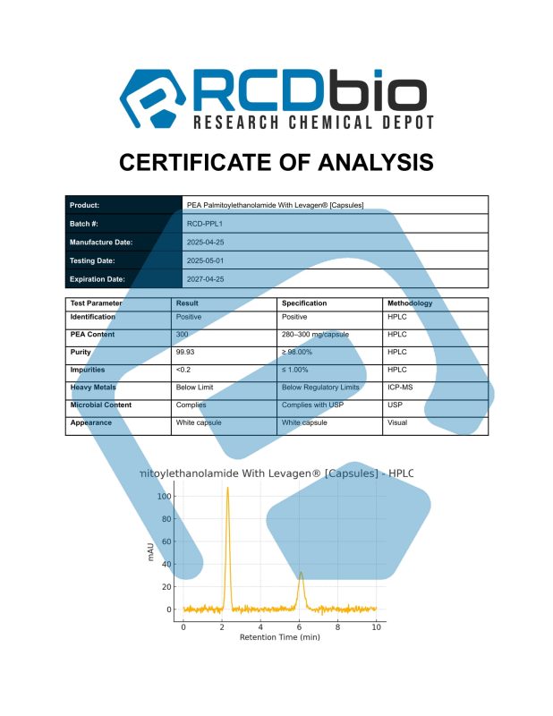 RCD PEA Palmitoylethanolamide With Levagen® Capsules 1