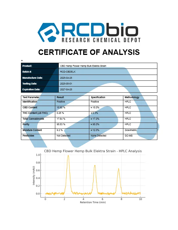 RCD CBD Hemp Flower Hemp Bulk Elektra Strain