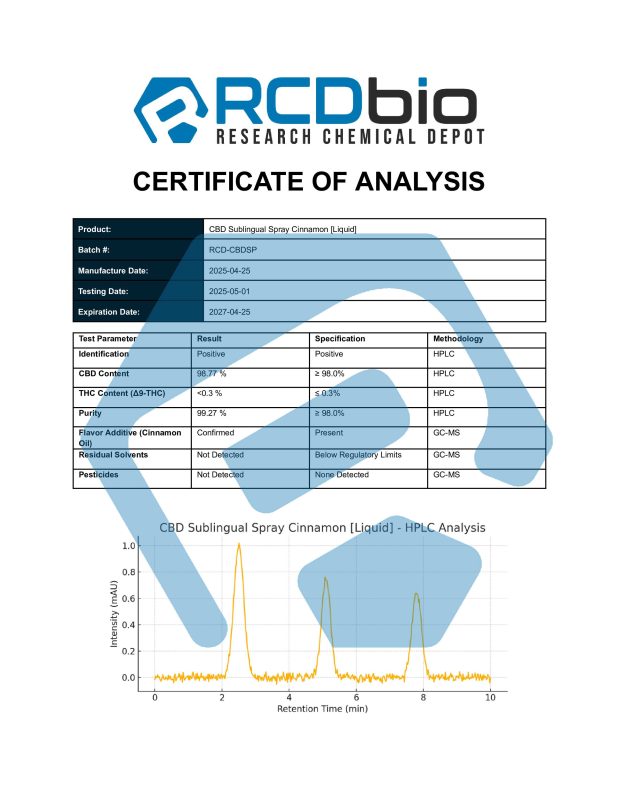 RCD CBD Sublingual Spray Cinnamon Liquid