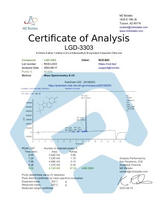 LGD-3303 | RCD Bio