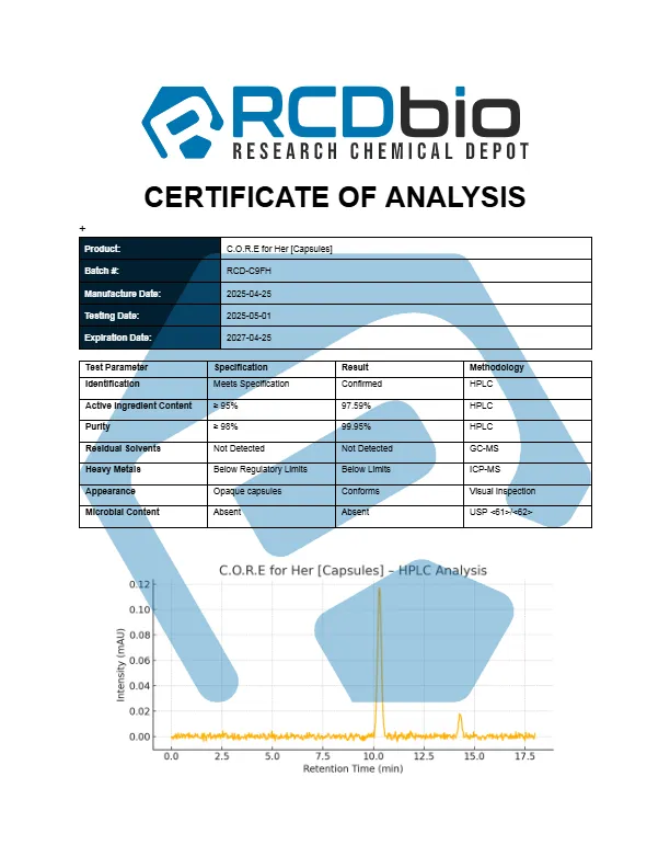 RCD C.O.R.E for Her Capsules
